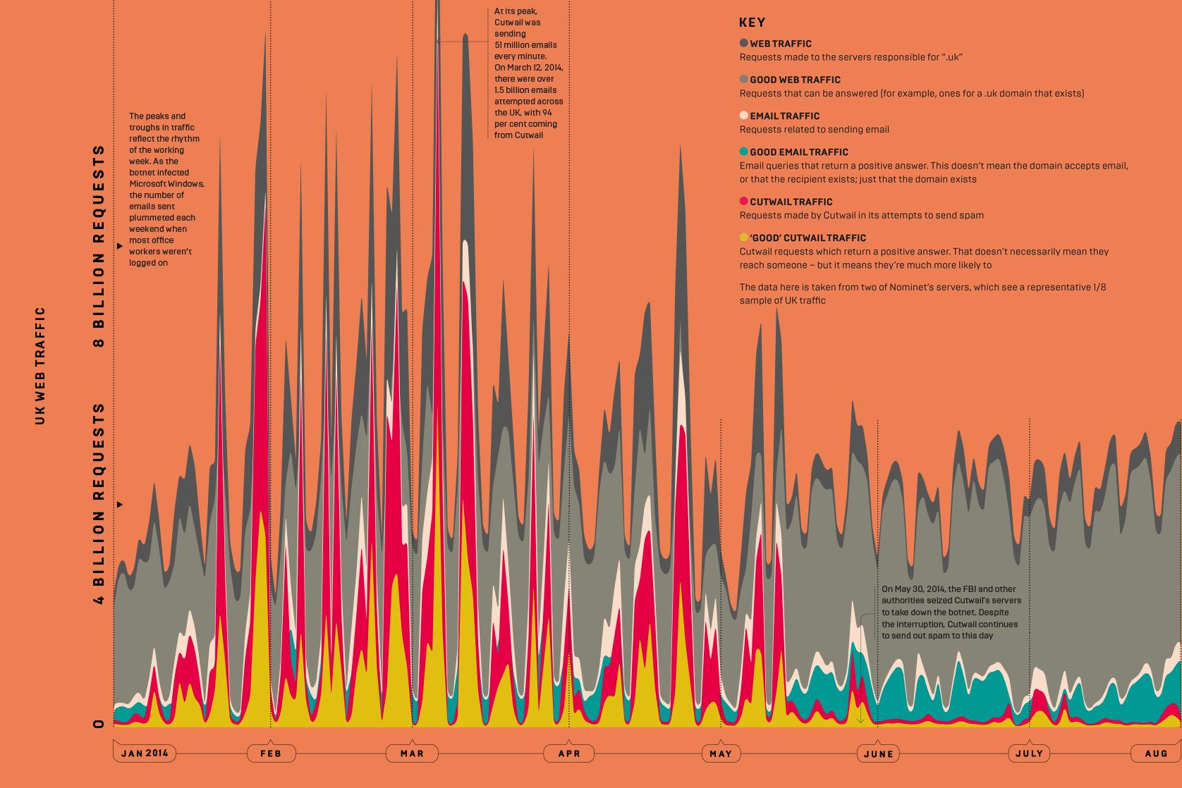 Infoporn: the rise and fall of the UK's biggest spammer