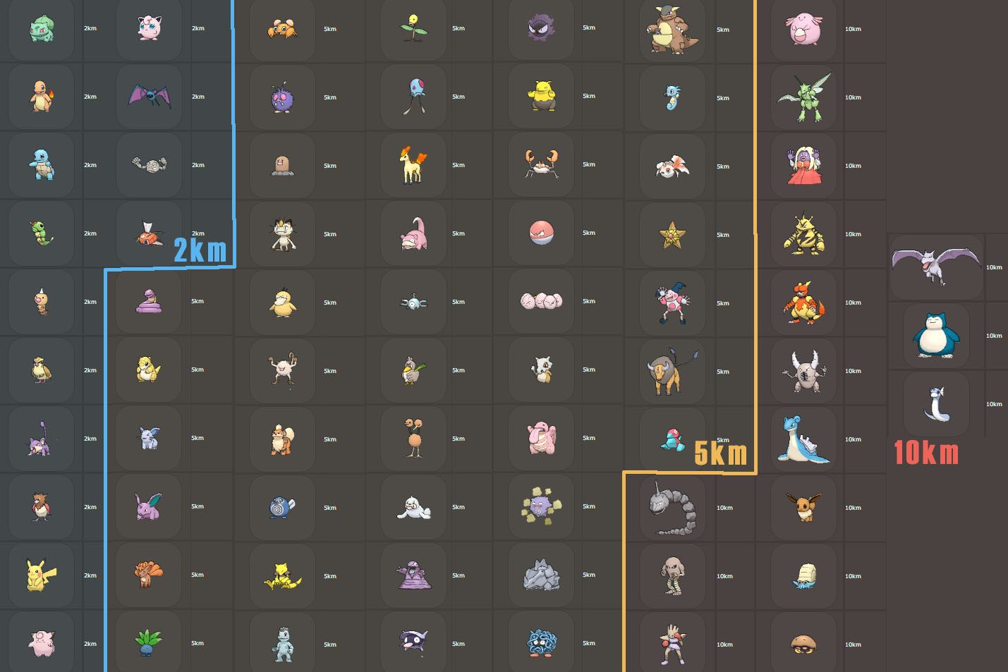 You gotta hatch 'em all: Egg chart reveals how to get rare Pokémon